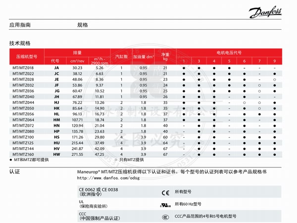 美優(yōu)樂活塞壓縮機(jī)MTZ中高溫制冷壓縮機(jī)電子樣本樣冊(cè)資料PDF下載