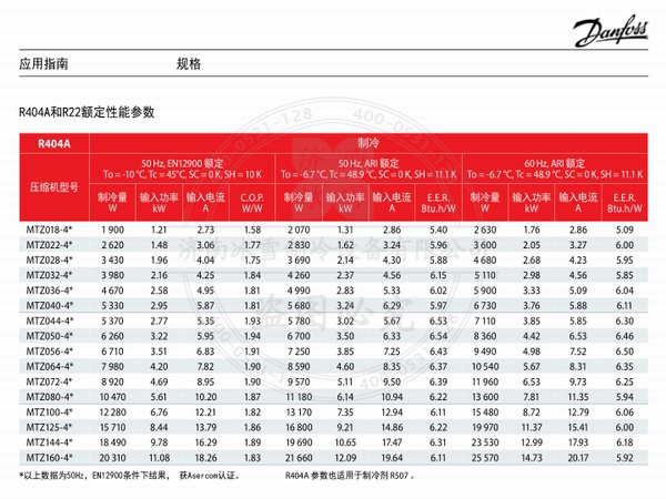 丹佛斯美優(yōu)樂活塞壓縮機(jī)MTZ中高溫并聯(lián)雙機(jī)電子樣本樣冊(cè)資料PDF下載