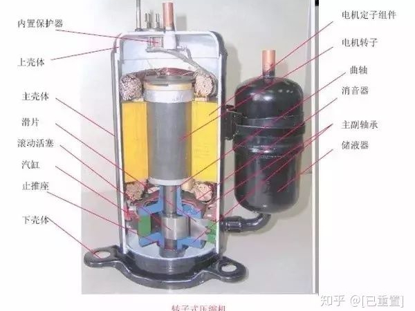 制冷系統(tǒng)幾大配件：壓縮機(jī)，四通閥，膨脹閥，單向閥圖解